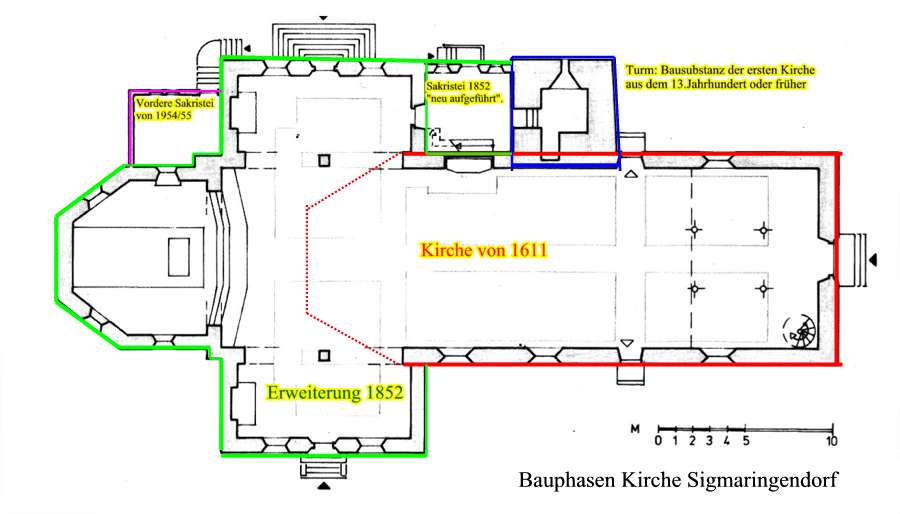 Geschichte